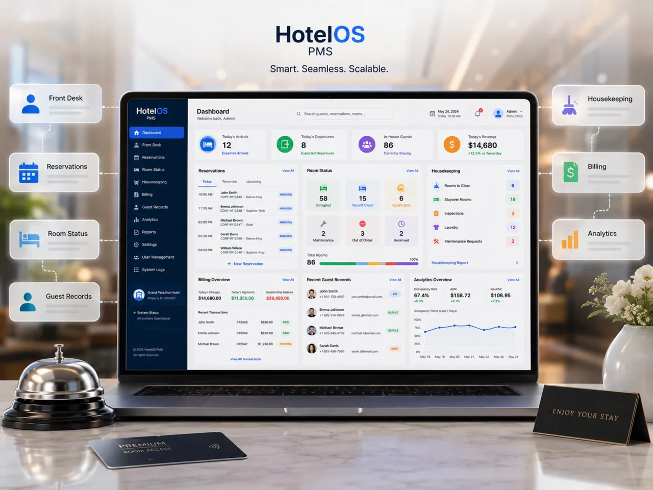 HotelOS PMS
